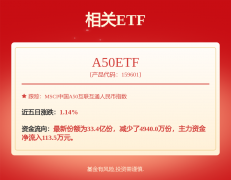 品-0.03%（环比-0.